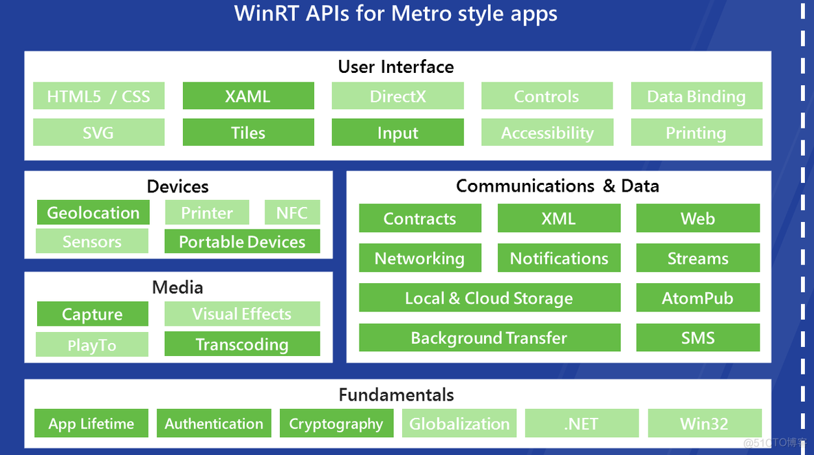 Metro Style App 异步-简洁而不简单的异步_死锁