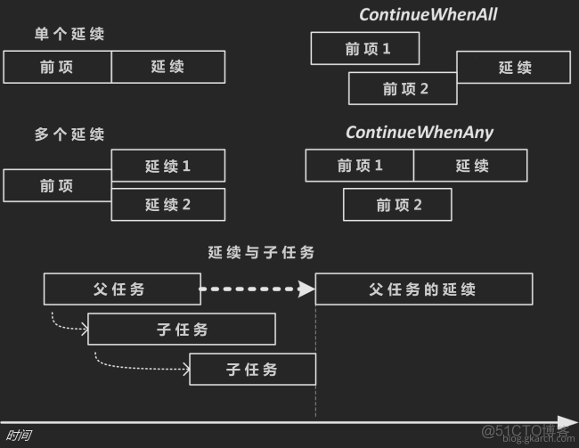 C#中的多线程 - 并行编程  z_C#_06