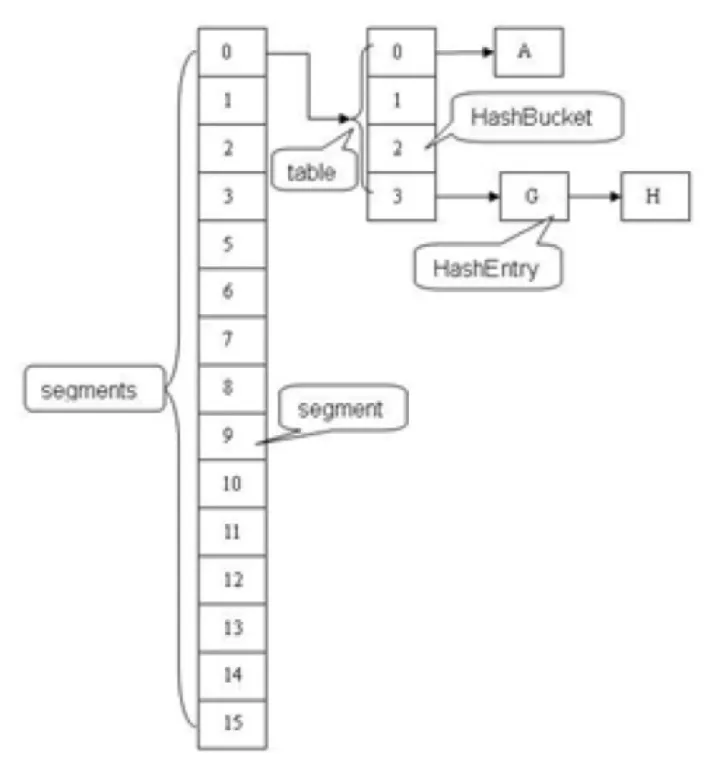 Java Map中那些巧妙的设计_数组_14