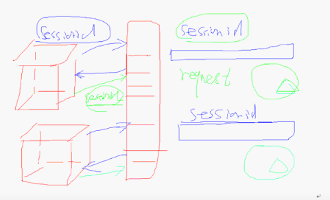 Jsp Session_web服务器_02