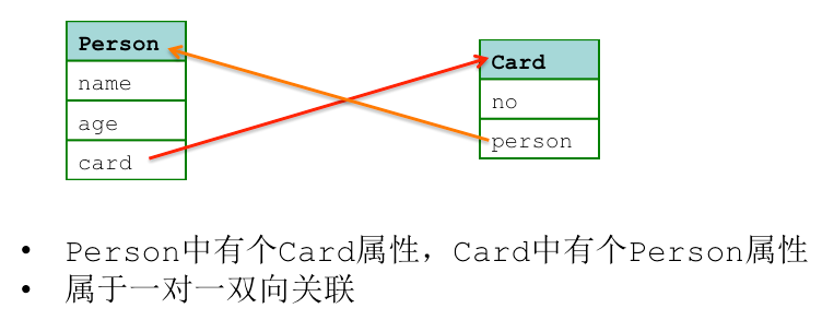 Core Data入门－备用_数据库_02