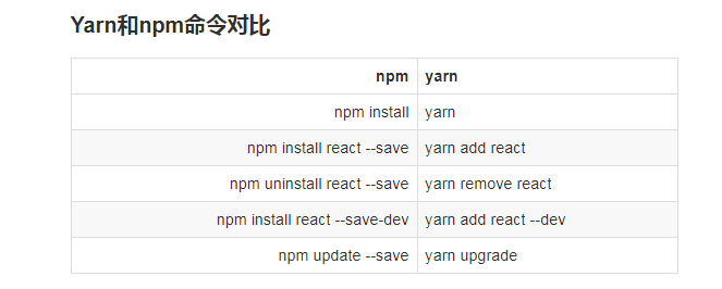 yarn与npm对比_5e