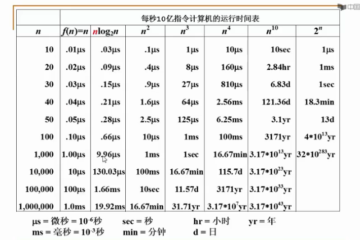 中国大学MOOC-陈越、何钦铭-数据结构-笔记_ooc_05