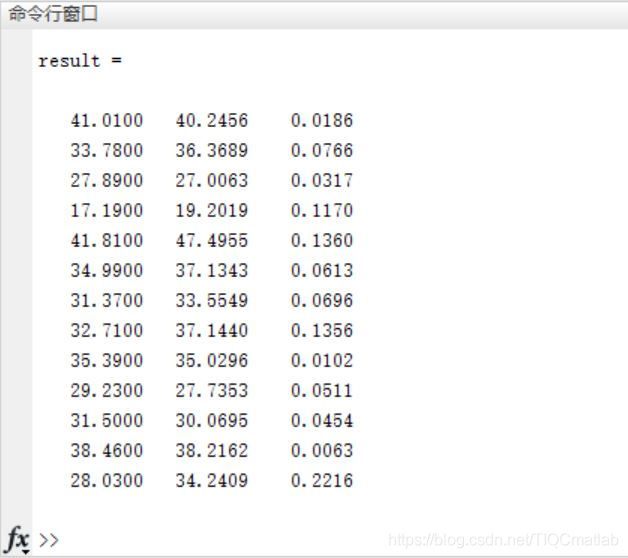 【预测模型】基于matlab BP神经网络混凝土强度预测【含Matlab源码 695期】_自适应_23