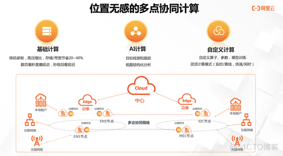 视图计算背后的技术架构思考_数据_04