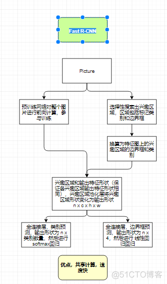 Object detect_其他_02