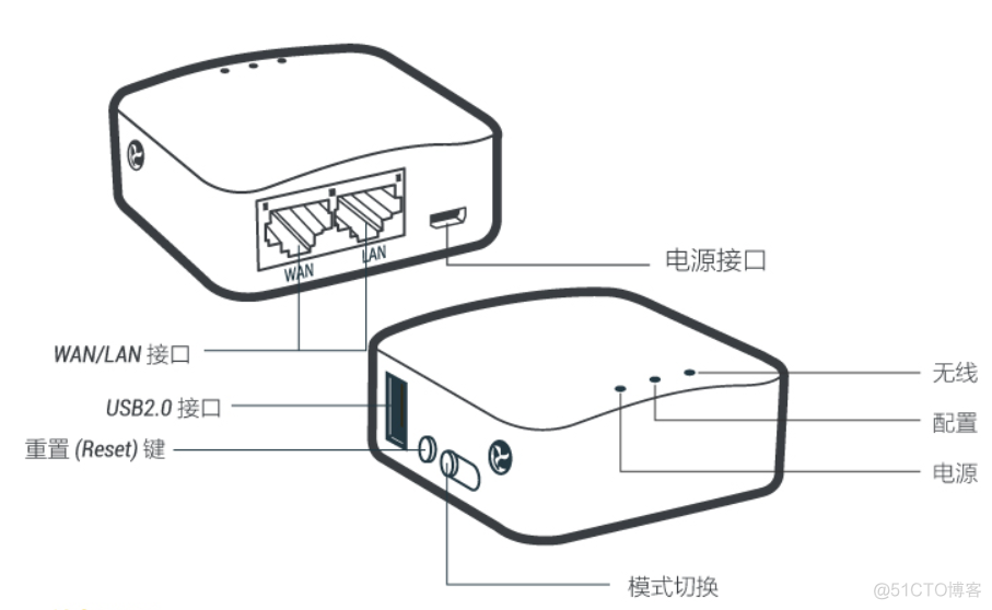 教程一 openwrt路由器入门 远程命令行+文件系统_交叉编译