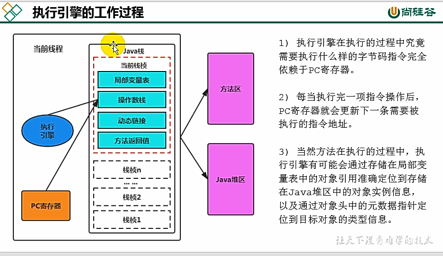 康师傅JVM：执行引擎(十二)_概念_06