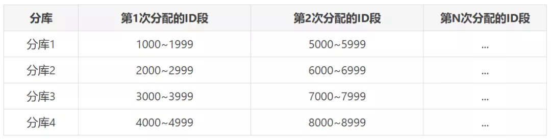 浅谈分库分表那些事儿_分库分表_04