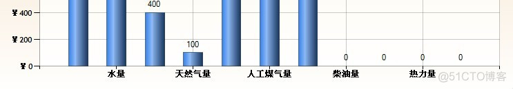 解决 MSChart控件 X轴坐标显示不全的问题_控件