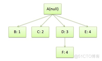 浏览器的渲染原理简介_结点_05