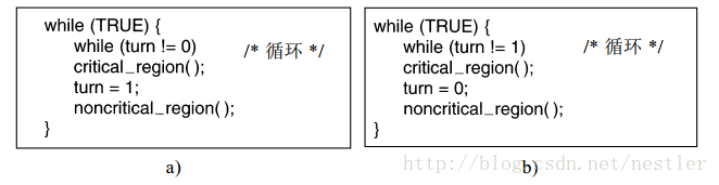 【操作系统】进程间通信_条件变量