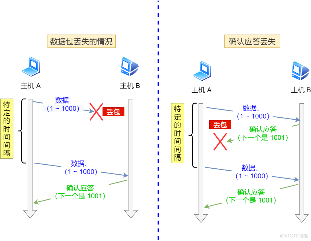 TCP重传机制_接收端_03