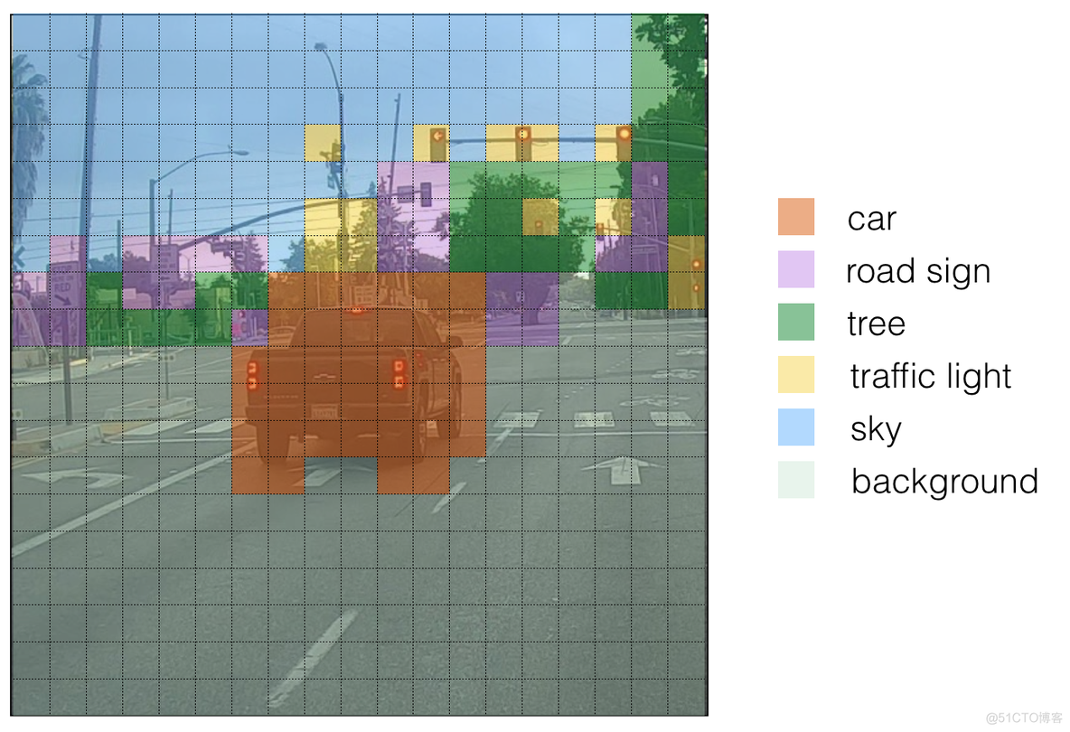 Autonomous driving - Car detection YOLO_ide_05