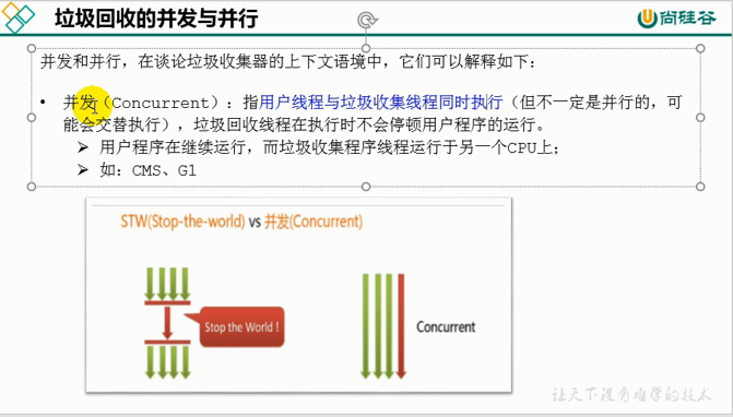 康师傅JVM：垃圾回收相关概念（十六）_概念_21