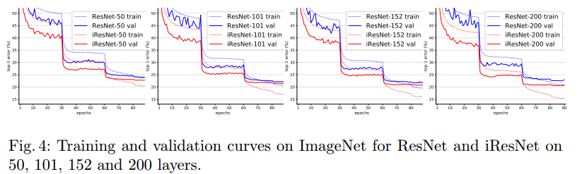 【论文笔记】Improved Residual Networks for Image and Video Recognition（ResNet新变体：IResNet）_权值_16