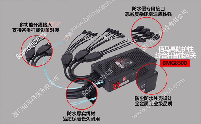 防水多功能网关在智慧灯杆的应用优势_路灯网络_02