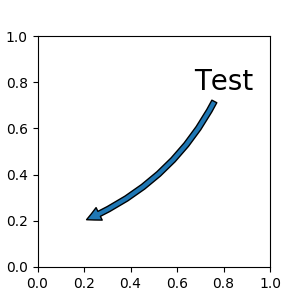 Matplotlib 画图标注annotate详解_图例_09