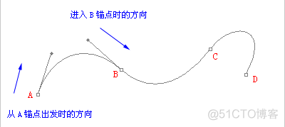 PS 如何使用钢笔工具_d3_08