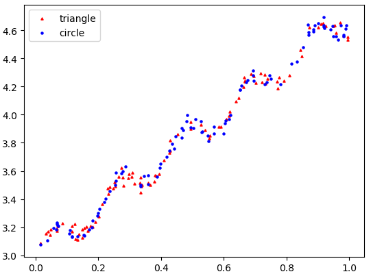 【matplotlib】绘制散点图_javascript_06