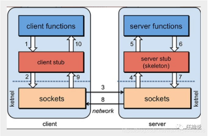 SpringBoot11---Dubbo和Zookeeper集成_服务提供者_02