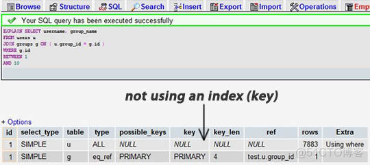 数据库技巧——MySQL十大优化技巧_mysql