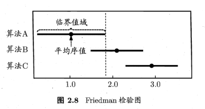 【机器学习】模型评估与选择_泛化_89