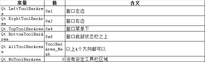 第15.15节 PyQt(Python+Qt)入门学习：Designer的menu菜单、toolBar工具栏和Action动作详解_ico_16