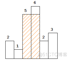 leetcode85_柱状图