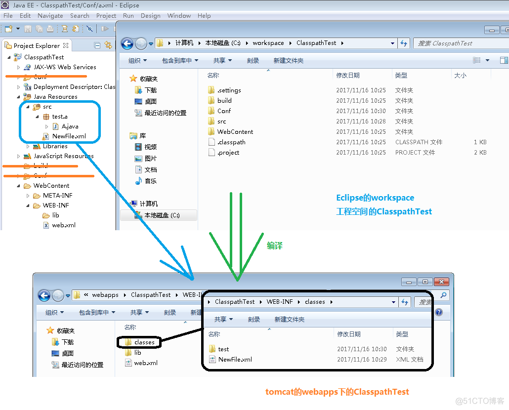 【SpringMVC】关于classpath和contextConfigLocation_eclipse_02