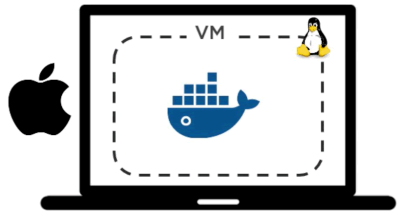 Docker介绍及安装详解_git_04