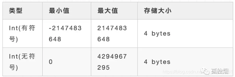 自增 ID 用完了怎么办 ?_自增