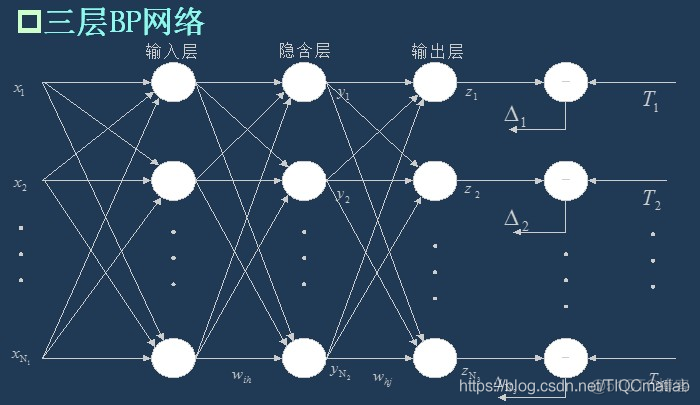 【预测模型】基于matlab BP神经网络混凝土强度预测【含Matlab源码 695期】_自适应_03