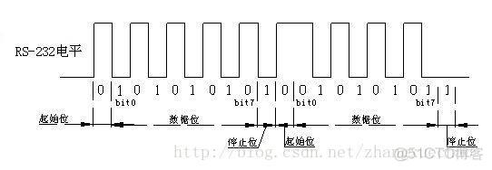 UART串口简介_红外_03