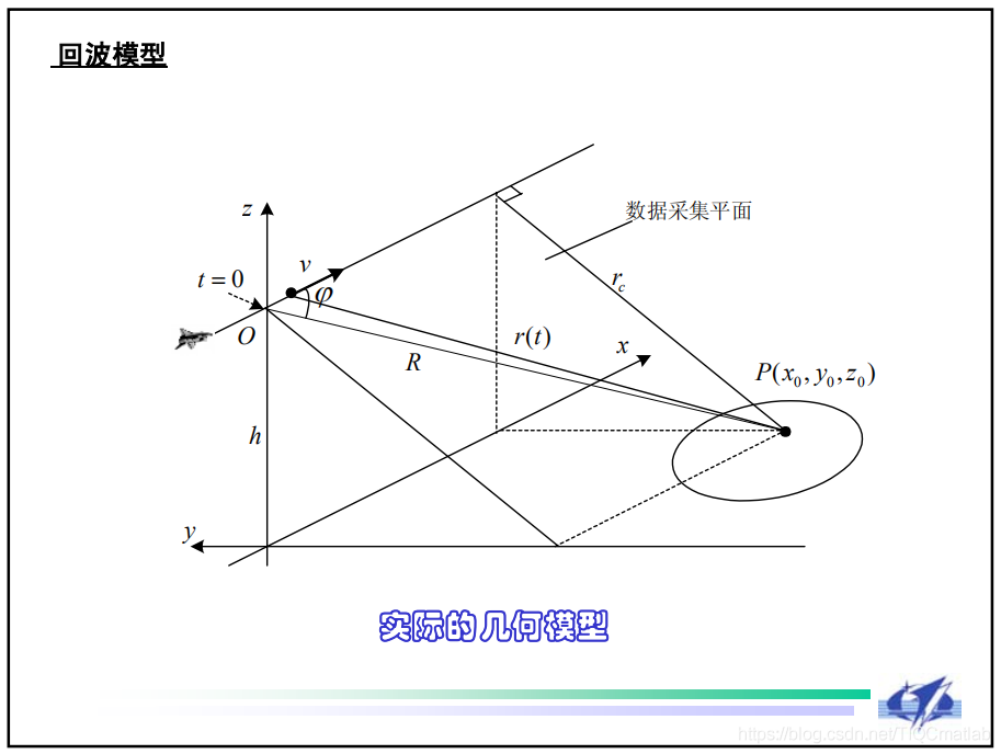 【雷达通信】基于matlab雷达前视成像仿真【含Matlab源码 643期】_matlab_02