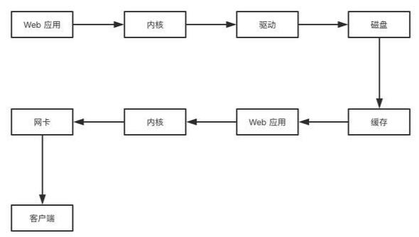 为什么node不适合大型项目？_缓存_02