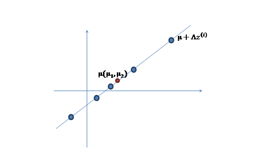 因子分析_数据_88