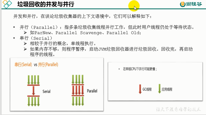 康师傅JVM：垃圾回收相关概念（十六）_概念_20