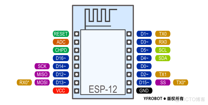 Arduino和ESP8266引脚图_模拟输入_06