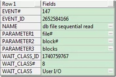 全面解析Oracle等待事件的分类、发现及优化_数据库_04