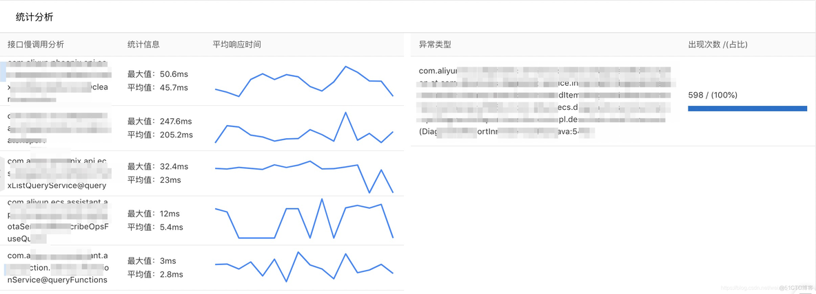 在 Dubbo3.0 上服务治理的实践_java_19