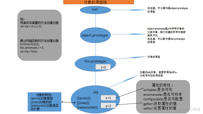 浅解析js中的对象_可扩展_19