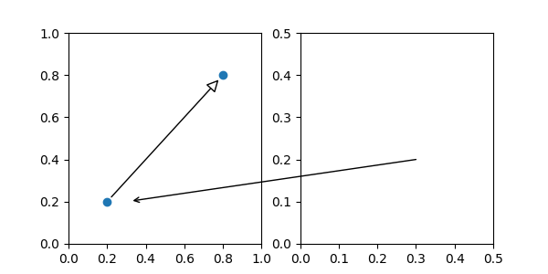 Matplotlib 画图标注annotate详解_自定义_19