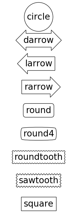 Matplotlib 画图标注annotate详解_元组_04