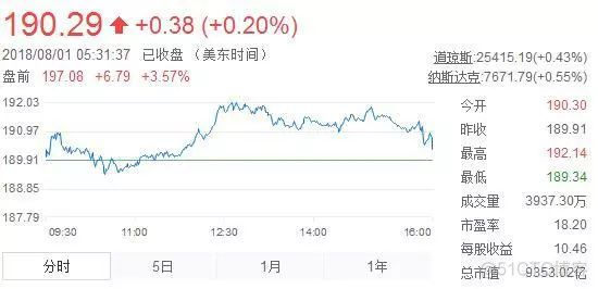 苹果Q3财报亮眼，大中华区营收95.51亿，但iPhone到底卖了多少？_数据_02