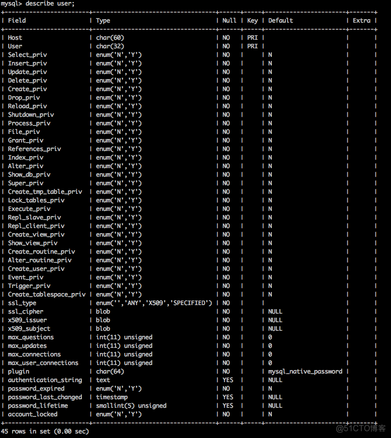 mysql赋给用户权限grant all privileges on_数据库