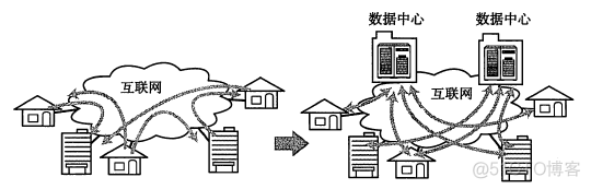 TCP/IP协议（一）网络基础知识_传输层_30