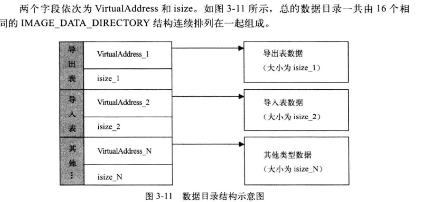 PE结构总览_数据_08