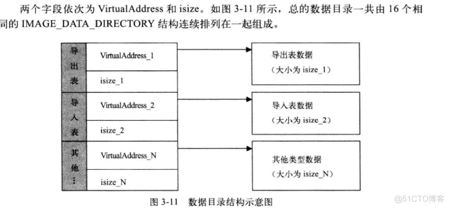 PE结构总览_数据结构_08