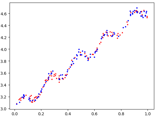 【matplotlib】绘制散点图_绘图_05